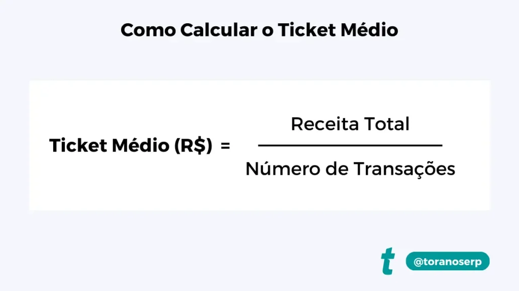 Ticket Médio = Receita Total / Número de Transações
